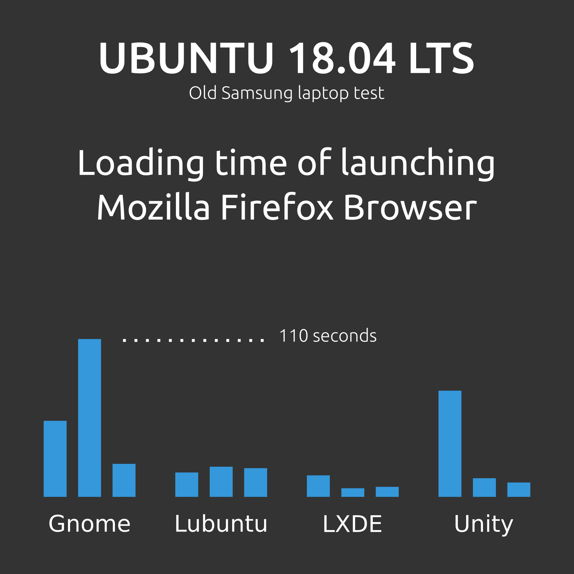 201810-ubuntu-1804-speed-comparison